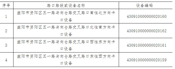 資陽區(qū)新增4處道路交通違法取證設(shè)備