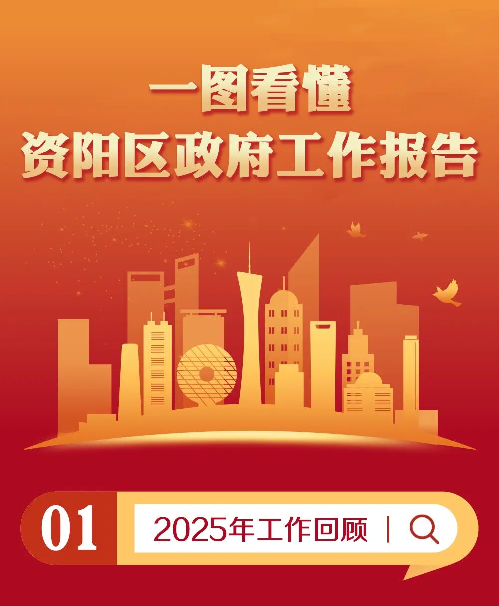 聚焦两会 | 干货满满，一图速览资阳区政府工作报告