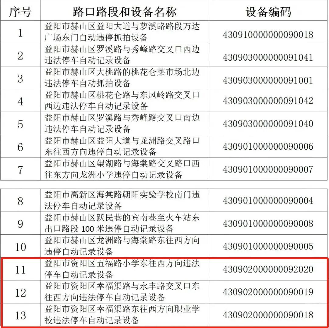 注意！资阳城区增设3处违停抓拍设备→