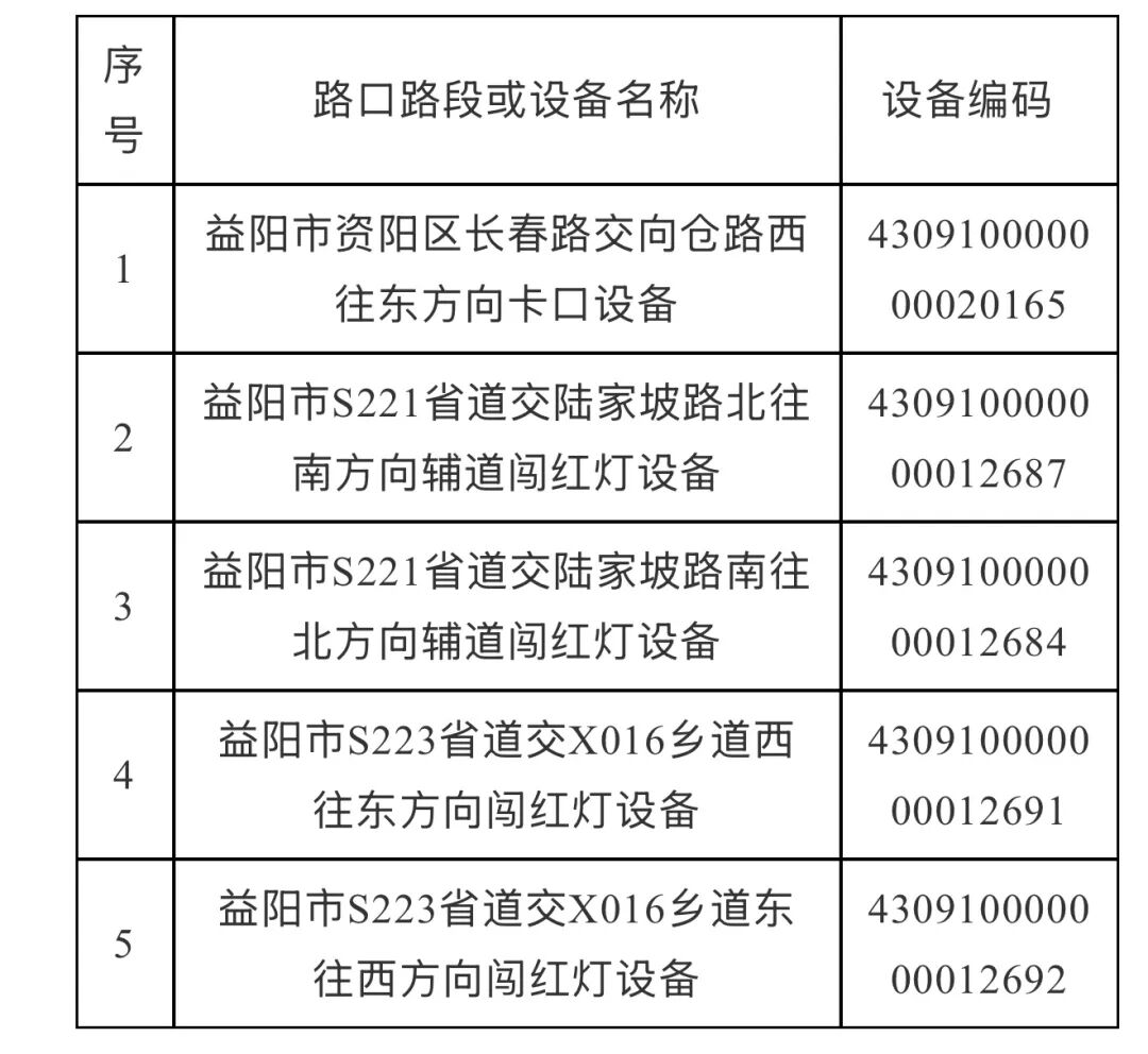 资阳车主注意！这些路段增设道路交通违法取证设备