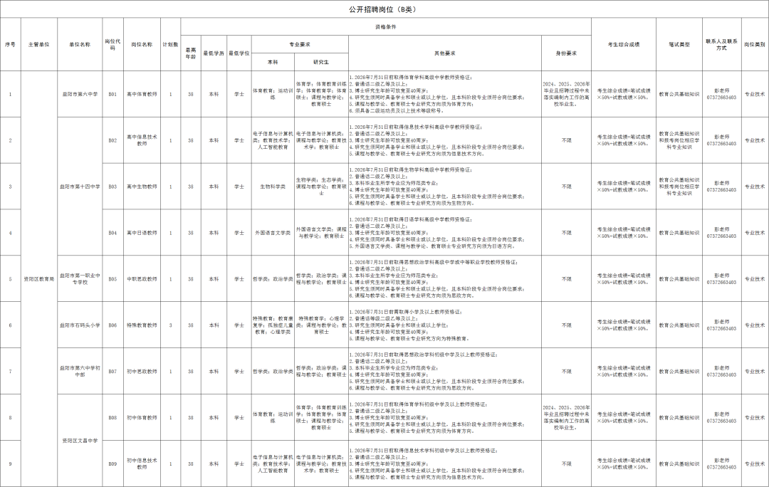 资阳区招聘11名！益阳市教育系统2026年第二批紧缺（急需）人才引进和公开招聘公告