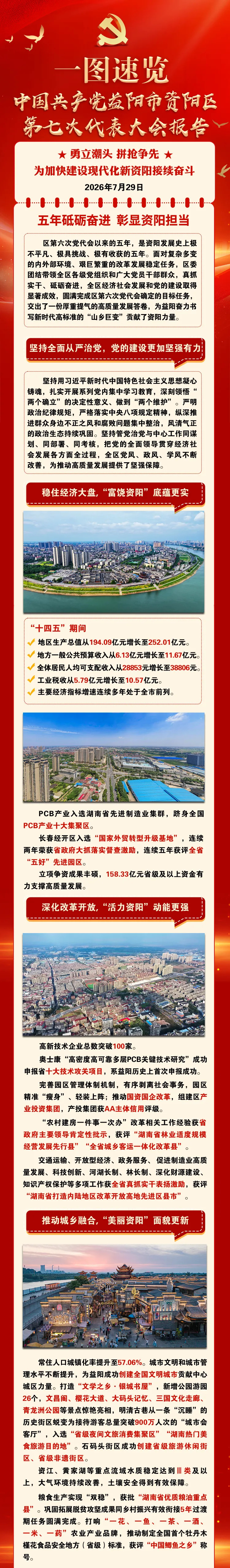 聚焦党代会丨资阳区第七次党代会开幕，一图速览党代会报告！