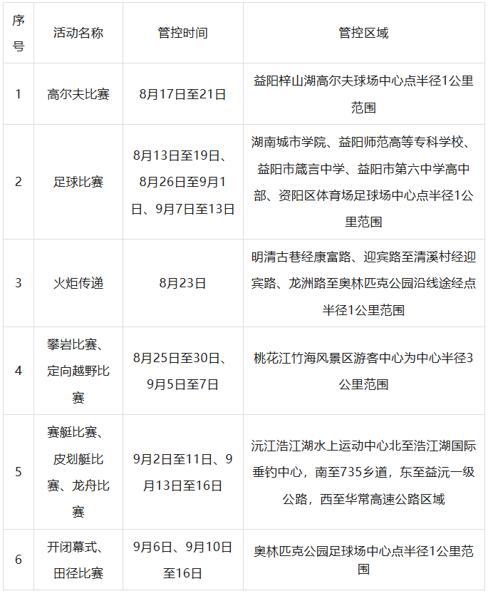 益阳市人民政府关于2026年湖南省第十五届运动会比赛期间实施低空航空器临时管控的通告